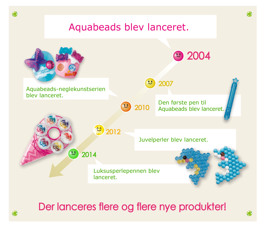 Aquabeads were released