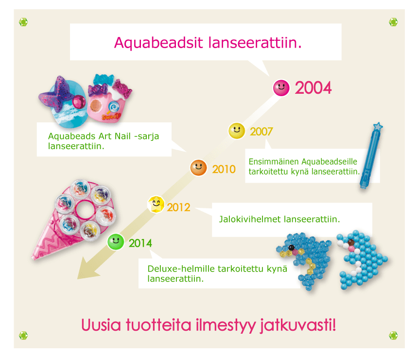 Aquabeads were released