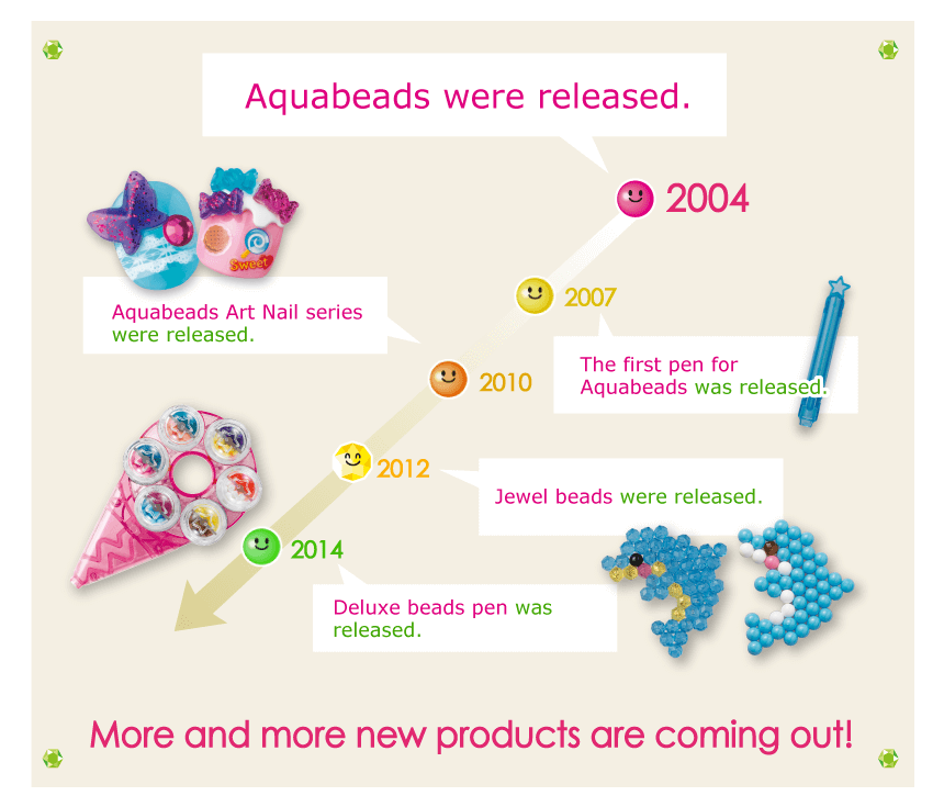 Aquabeads were released
